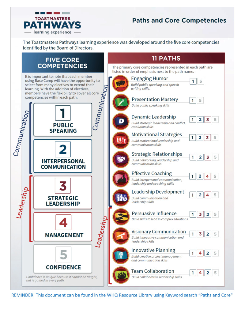 Pathways Core and Competencies